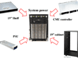 DRP/DBR-3200